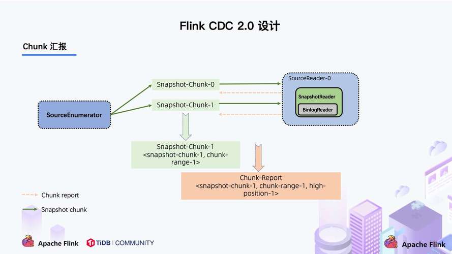 大家在线上环境使用的Flink oracle cdc版本是什么？