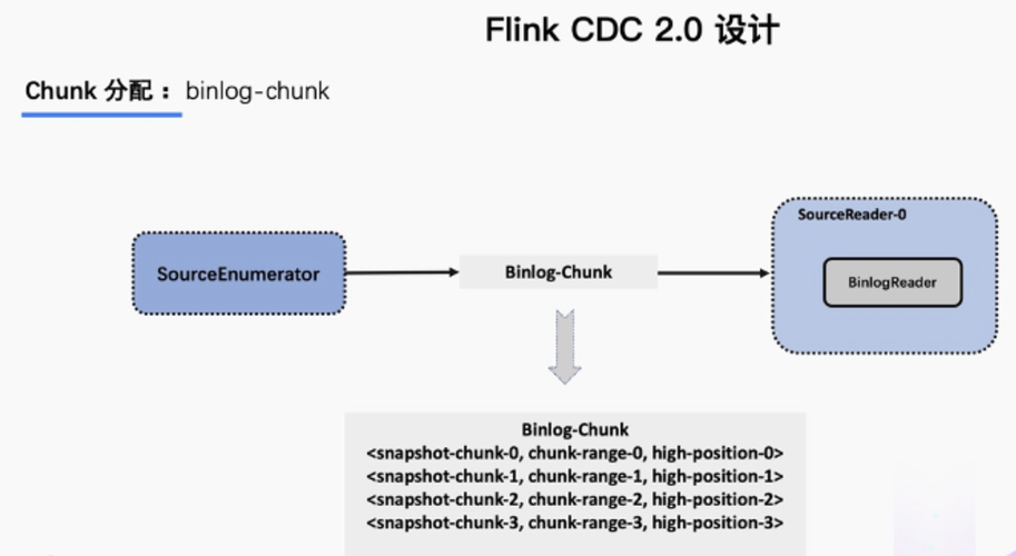 Flink CDC里假如mysql的binlog有很多个文件，按什么顺序扫描？