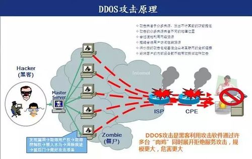 防ddos攻击的方式和DDOS攻击的原理