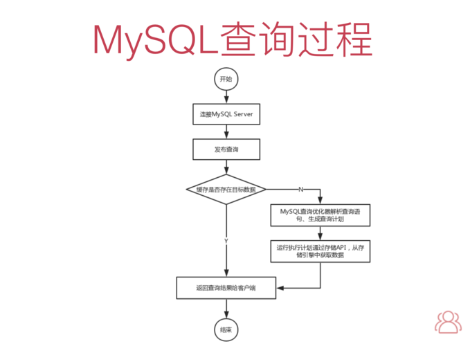 查看mysql版本的4种方法