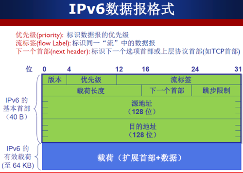 ipv6测试方法是怎样的？