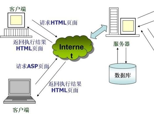 web服务器软件的特点有哪些？