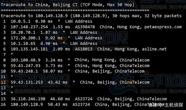 导致香港服务器运行不稳定的因素有哪些