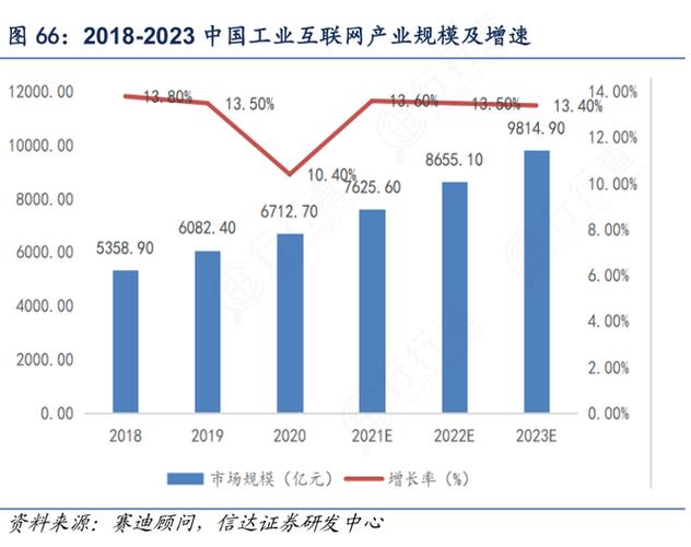 中国5G+工业互联网发展报告（2020年）》发布，多项成果集中展示