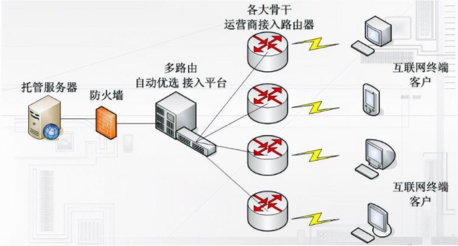 BlueHost香港服务器带宽流量升级 接入CN2线路（香港服务器接入国内cdn）