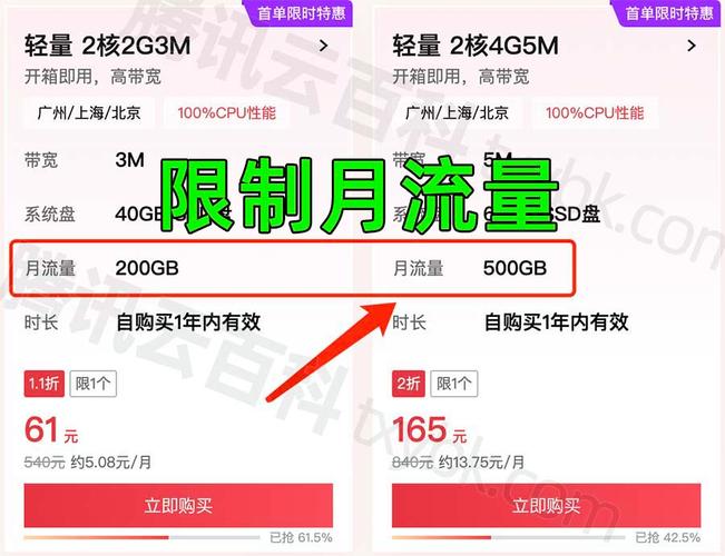 腾讯云：70元|月|2GB内存|200GB SSD空间|200GB流量|3Mbps-8Mbps带宽|KVM|上海|广州|北京|成都|南京(腾讯云 折扣)
