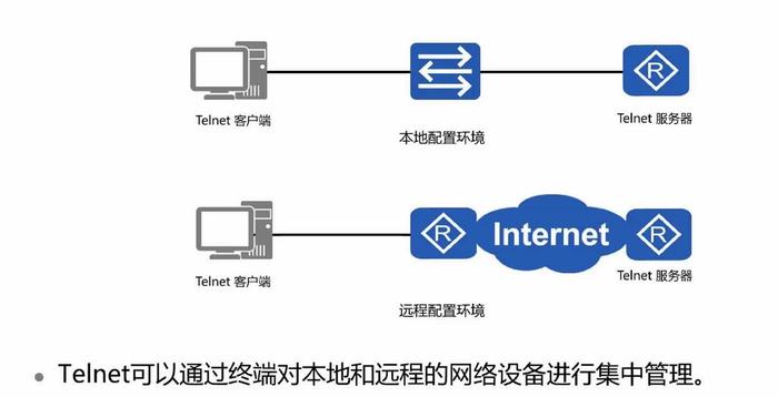 Telnet主机对于网络管理的重要性