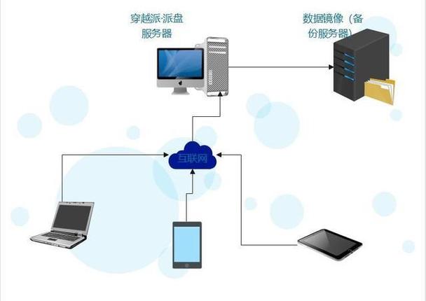 云储存服务器搭建的方法是什么