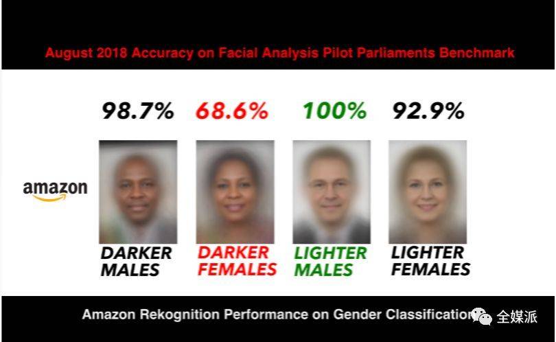 视觉智能平台人脸样本里的人脸数据数量会影响查询的准确率吗？