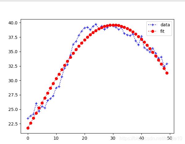 高斯曲线拟合详细步骤，matlab拟合高斯曲线 代码