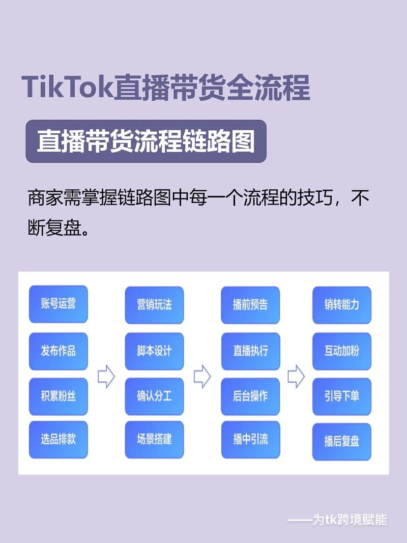 TikTok直播网络专线怎么选？