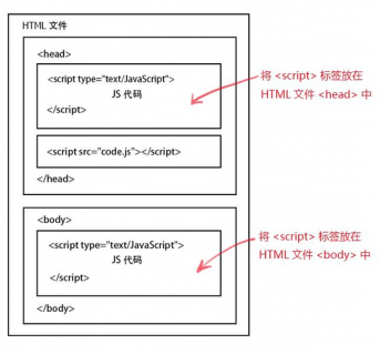JavaScript模拟实现封装的三种方式及写法区别「js封装模块」-图1