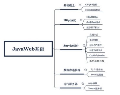java后端开发框架有哪些-图1