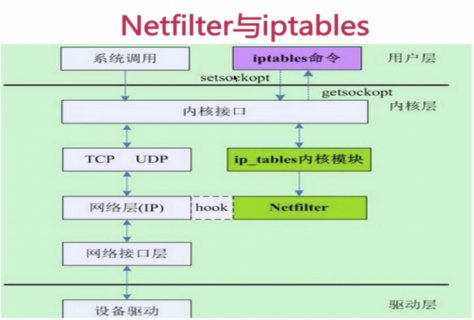 Netfilter和iptables的实现机制(Linux)「netfilter与iptables」-图1