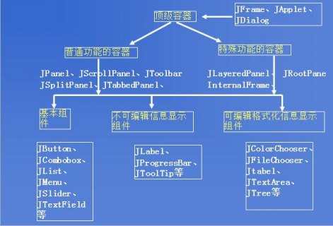 Java Swing：扩展 TreeNode「java swing控件扩展」-图1