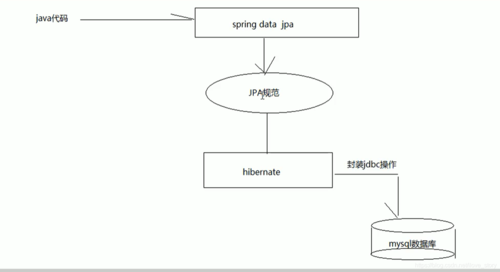java：SE环境下从persistence.xml中解耦一个JPA实体jar