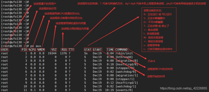 Linux 命令：PS（进程状态）「ps -ef|grep命令 linux 进程号」-图2