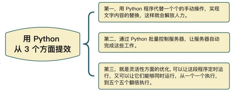 Python 和 JS 有哪些相同之处「」