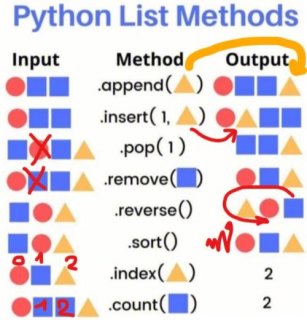 Python list操作用法总结「python的list操作」