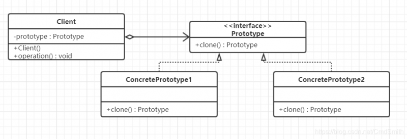 设计模式中的原型模式在Python程序中的应用示例「设计模式之原型模式」