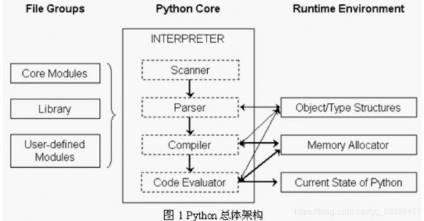 pythonPyramid框架是什么?
