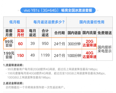 北京联通宽带资费「北京联通宽带资费一览表」-图3