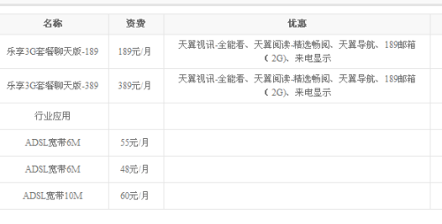 中国电信宽带套餐价格表2022「中国电信宽带套餐价格表2022中国联通套餐」-图1