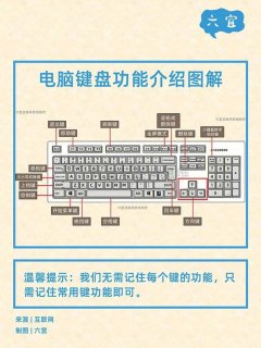 电脑键盘功能基础知识_电脑键盘基本操作知识介绍-图3