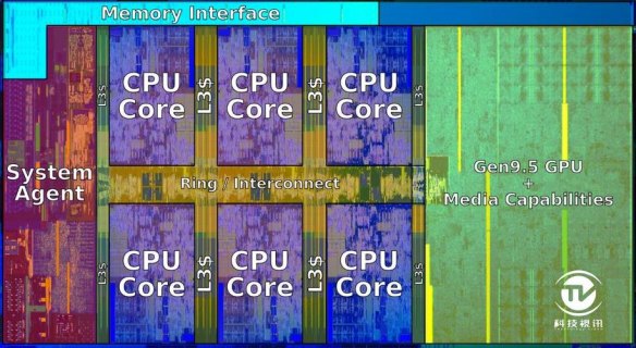 CPU里XFR是什么-图1