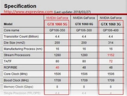 gtx10603G搭配什么处理器-图2