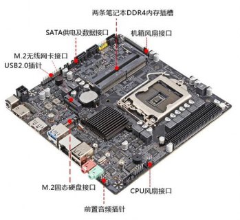 i5十代CPU上什么主板-图2