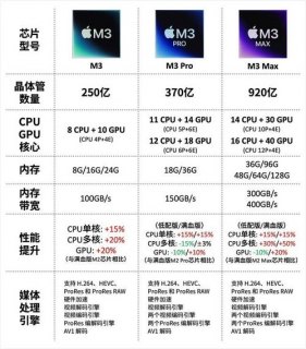 iphone6芯片型号查询-图2