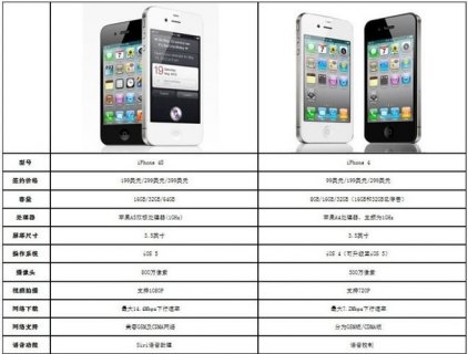 iphone5c买几g-图2