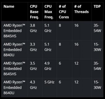 I3 3240相当于AMD什么CPU