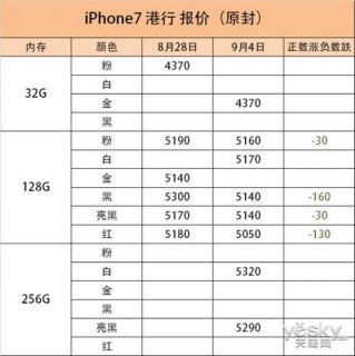iphone7原装配件报价
