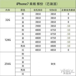 传iphone7发售价